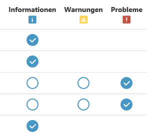 Ausschnitt der Auswahl der Benachrichtigungen